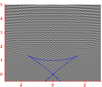 First derivative of the smoothed level density